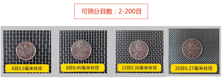 化肥尿素直線国产精品麻豆成人三级篩分目數圖